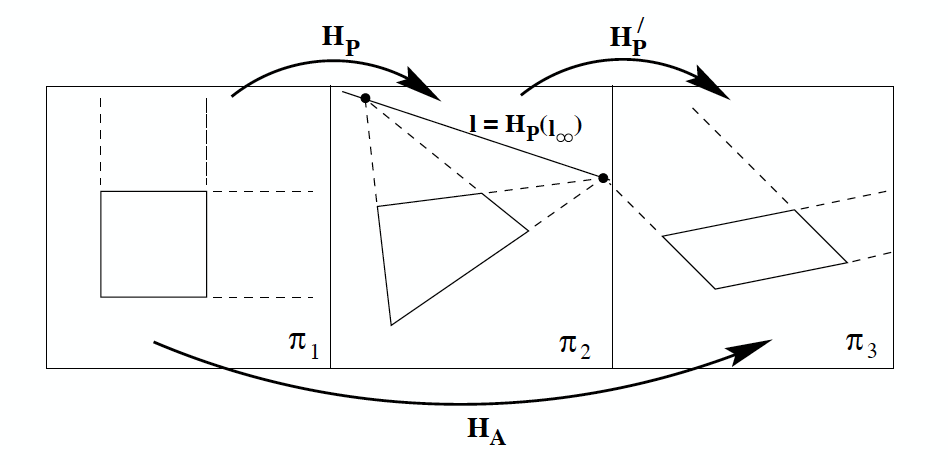Geometric Methods Geometry-based Methods in Vision